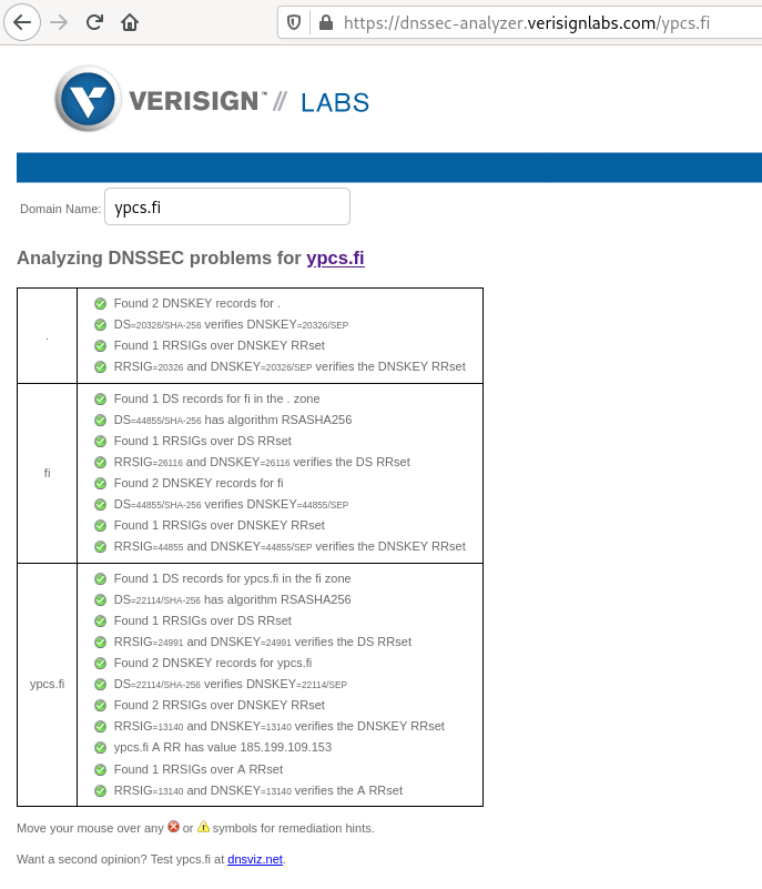 VeriSign DNSSEC Analyzer results for ypcs.fi