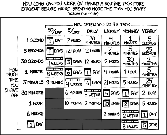 xkcd #1205